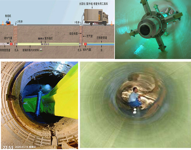 冷水滩UV-CIPP内衬修复