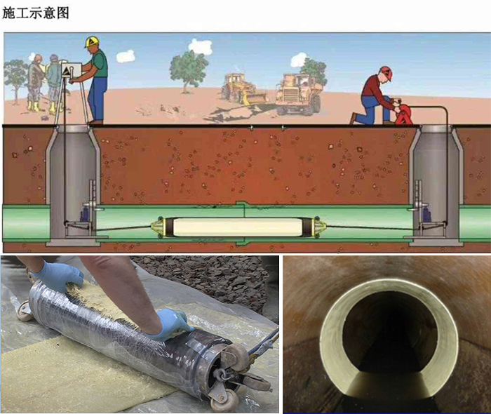 冷水滩管道局部点状修复